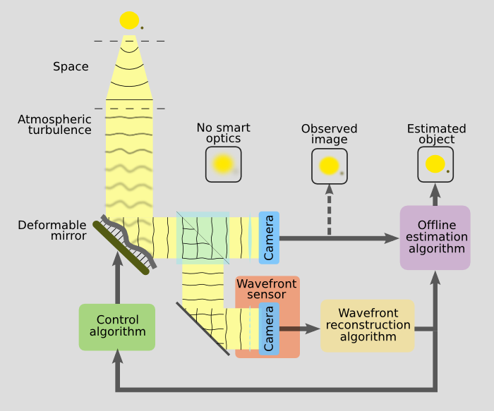 read endoscopic laser surgery of the upper