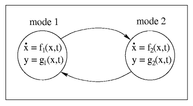 Hybrid system with two regimes